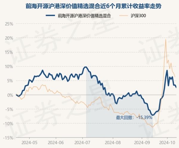 开云体育(中国)官方网站近6个月高潮2.57%-开云「中国」kaiyun网页版登录入口