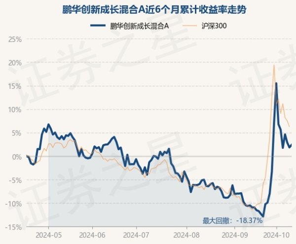 欧洲杯体育现款占净值比8.83%-开云「中国」kaiyun网页版登录入口