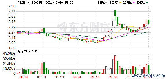 体育游戏app平台同比着落2.65个百分点-开云「中国」kaiyun网页版登录入口