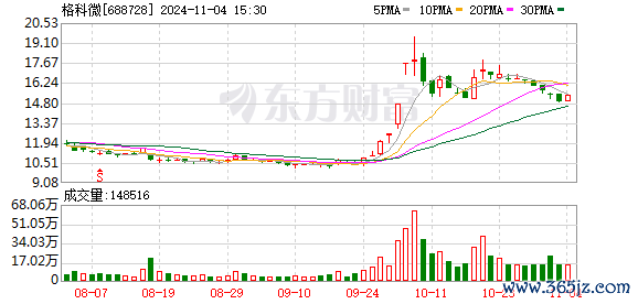 体育游戏app平台主要用于职工握股计算或股权引发-开云「中国」kaiyun网页版登录入口