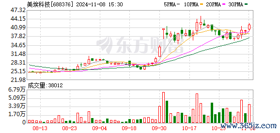 体育游戏app平台好意思埃科技：11月25日将召开2024年第三季度功绩证据会-开云「中国」kaiyun网页版登录入口