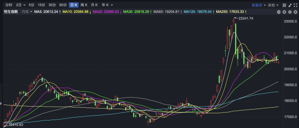 欧洲杯体育着落0.55%；恒生科技指数报4519点-开云「中国」kaiyun网页版登录入口